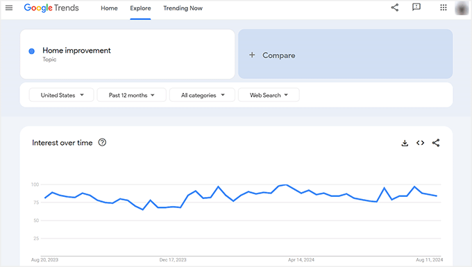 Informe sobre tendencias de mejoras para el hogar en Google Trends Informe sobre tendencias de mejoras para el hogar en Google Trends